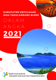 Kabupaten Siau Tagulandang Biaro Dalam Angka 2021