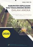 Kabupaten Kepulauan Siau Tagulandang Biaro Dalam Angka 2020